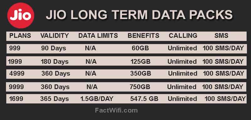 Jio long term data packs
