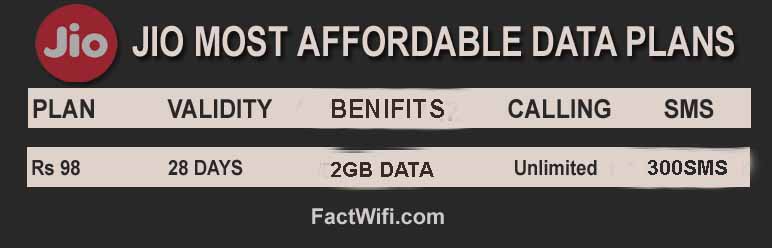 Jio most affordable data plans Jio most affordable data plans