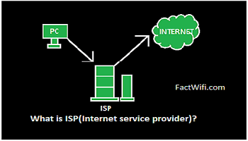 ISP internet service provider