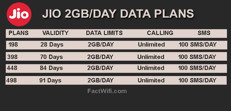 Jio 2gb per day data plans