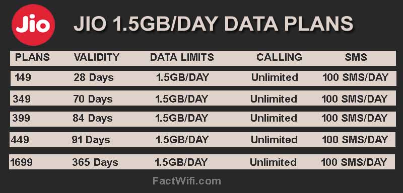 Jio 1.5gb per data data plan