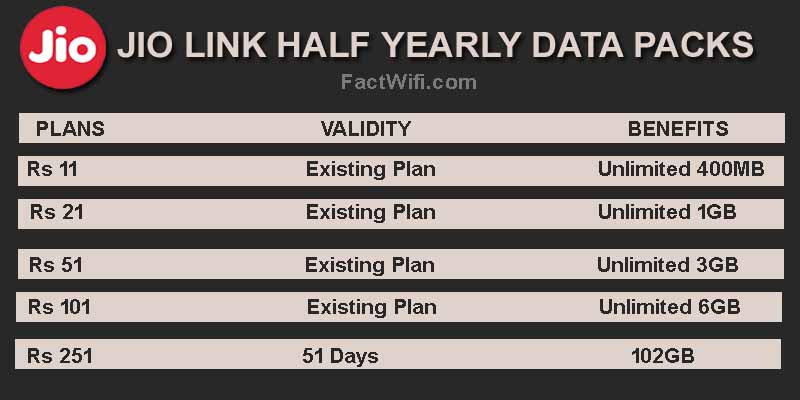JioLink half-yearly data plans JioLink half-yearly data plans