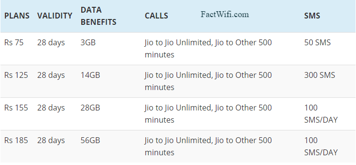 Jio phone All-In-One recharge plans list